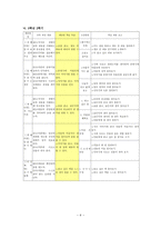 교육학 선택형 읽기 능력 진단 검사 도구 개발-8