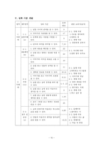 교육학 선택형 읽기 능력 진단 검사 도구 개발-17