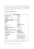 중사(中士)와 하사(下士)의 눈으로 본 청나라의 모습 - 홍순학의 연행가와 박지원의 열하일기 비교 고찰하여 읽기-6