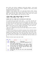 신흥 사대부들의 학문적 자존심과 향락적 모습 한림별곡-3