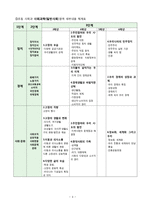 사회과 교육내용 지리 역사 사회과학 영역별 지식 체계를 중심으로 사회과 교육-4