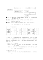 복식수업용 교육과정 개발 및 지도안 작성-4