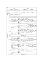 복식수업용 교육과정 개발 및 지도안 작성-13