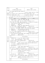 복식수업용 교육과정 개발 및 지도안 작성-14