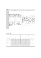 복식수업용 교육과정 개발 및 지도안 작성-16