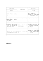 복식수업용 교육과정 개발 및 지도안 작성-18