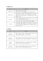 교수설계 보고서 중학생을 위한 진로 탐색 및 직업 선택 교육-4