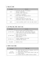 교수설계 보고서 중학생을 위한 진로 탐색 및 직업 선택 교육-5