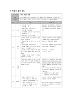 교수설계 보고서 중학생을 위한 진로 탐색 및 직업 선택 교육-6