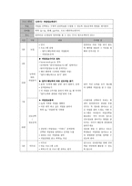 교수설계 보고서 중학생을 위한 진로 탐색 및 직업 선택 교육-7