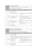 교수설계 보고서 중학생을 위한 진로 탐색 및 직업 선택 교육-8