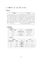 겨울연가와 오 수정의 비교-2