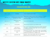 일본거주 외국인에 대한 차별과 재일한인 재일한인 중심으로 재일한인사회 통합적-12