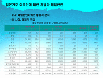 일본거주 외국인에 대한 차별과 재일한인 재일한인 중심으로 재일한인사회 통합적-16