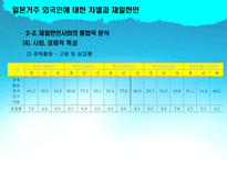 일본거주 외국인에 대한 차별과 재일한인 재일한인 중심으로 재일한인사회 통합적-17