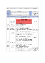 배려윤리이론과 교육적 적용 - 개인적 경험 사례와 교수학적 논의-7