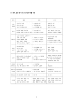 조선강국 KOREA를 분석하고 STX조선 에 대해 알아본다 한국조선 기적 한국 일본-7