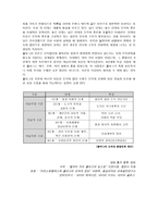 초등도덕교육 - 콜버그의 도덕성 발달 이론-7