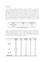 [교육 통계 분석론] 문제 대응, 스킬 사용, SES가 성인의 비형식교육 참여에 미치는 영향 분석-3