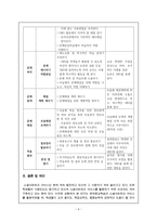 소셜네트워크 서비스를 활용한 문제중심학습(PBL)활동 - 황진이 시조를 중심으로-5