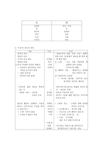 무진기행 무진기행 작품 김승옥 작가 소개 무진기행 작품 구조 심층서사구조-3