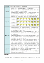 나머지 공부와 물질적 보상이 학습부진아에게 지니는 의미 -레포트-3