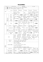 유아주간교육계획안-4