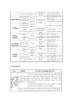 저소득층 아동의 정서적 안정과 학습 능력 향상을 위한 정서지원-10