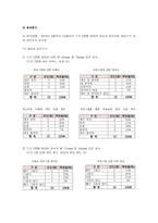 저소득층 아동의 정서적 안정과 학습 능력 향상을 위한 정서지원-12