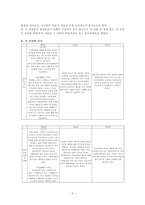 기독교 종교 교과서 분석-2