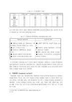 인문과학 일본의 기업문화-3