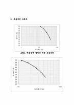 액성한계시험 레포트-5