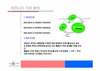 [이비즈니스] 인터넷서점 yes24의 비즈니스모델분석-3