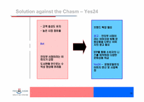 [이비즈니스] 인터넷서점 yes24의 비즈니스모델분석-18