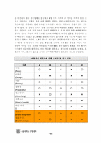 [소비자행동론] 소비자 상표 관계 및 상표 충성도에 관한 연구-12