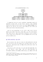 [다국적기업경영론] The Au Bon Pain 오봉팽의 한국시장진출과 핵심성공전략-12