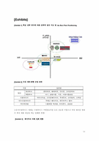 [다국적기업경영론] The Au Bon Pain 오봉팽의 한국시장진출과 핵심성공전략-16