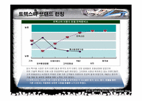 [기업경영론](주)성호실업의 트렉스타 성공신화-10