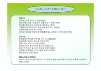 [공급체인관리] `LG실트론` E- 트랜스포메이션을 통한 SCM 개선-12