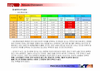 [마케팅] 카파 에스프레소 마케팅전략-11