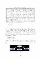 HPi(wibro) 와 HSDPA의 통신기술로서의 비교-11