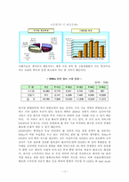 HPi(wibro) 와 HSDPA의 통신기술로서의 비교-20