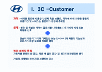 [국제마케팅] 현대자동차 쏘나타 북미시장진출 마케팅-6