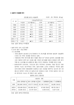 [인터넷무역] 무역업창업에서 김치의 수출까지-19