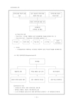 [인사관리] `삼성생명‘과 ’CJ`사례 분석에 기초한 ‘동기부여’와 ‘리더쉽’-13