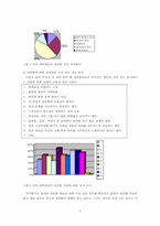 [성문화연구] 우리나라 여자대학생들의 성희롱 경험 및 인식 연구-3