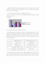 [성문화연구] 우리나라 여자대학생들의 성희롱 경험 및 인식 연구-7