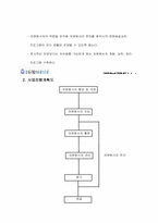 [자원봉사사업계획서] 부산문화예술교육사업 시범 사업-8