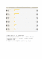 [자원봉사사업계획서] 부산문화예술교육사업 시범 사업-12