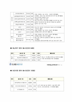 [자원봉사사업계획서] 부산문화예술교육사업 시범 사업-17